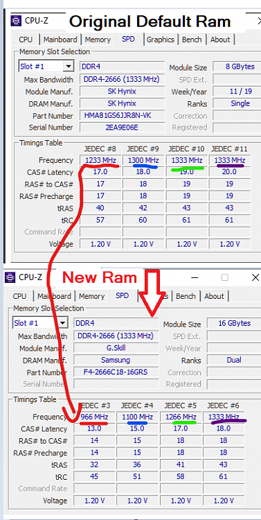 CPU-Z Memory Analysis